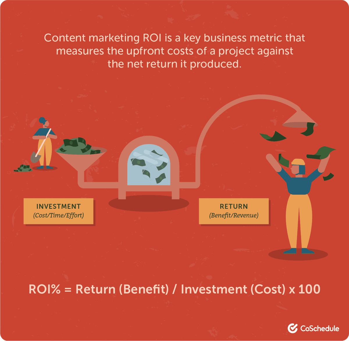 How to Measure The ROI Of Content Marketing A StepbyStep Guide