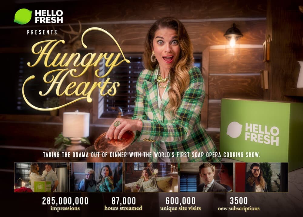 HelloFresh Marketing Strategy 6Step Recipe To Cook Up An Empire