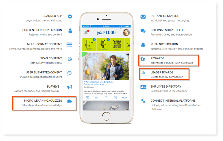 13 Interactive Content Examples That Will Engage Your Audience
