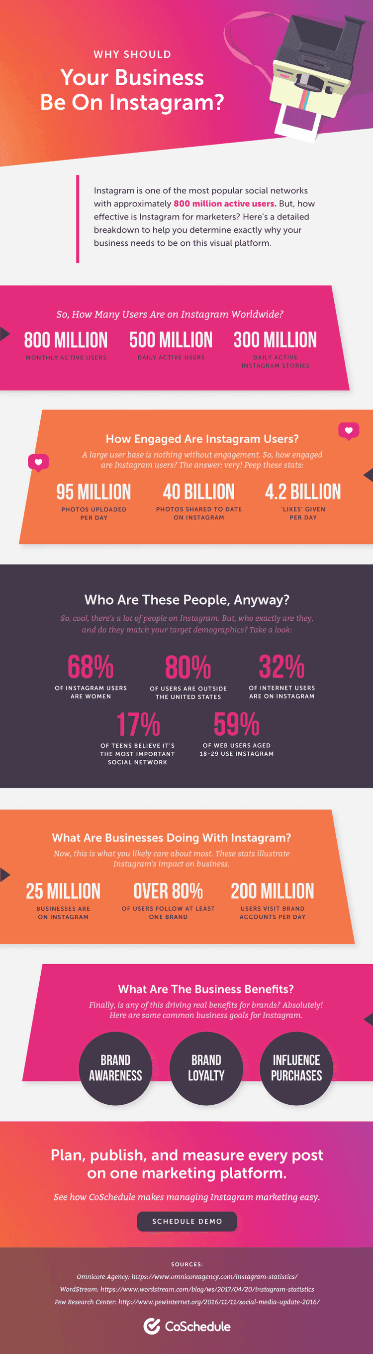 How To Use Instagram For Business The Best Guide CoSchedule