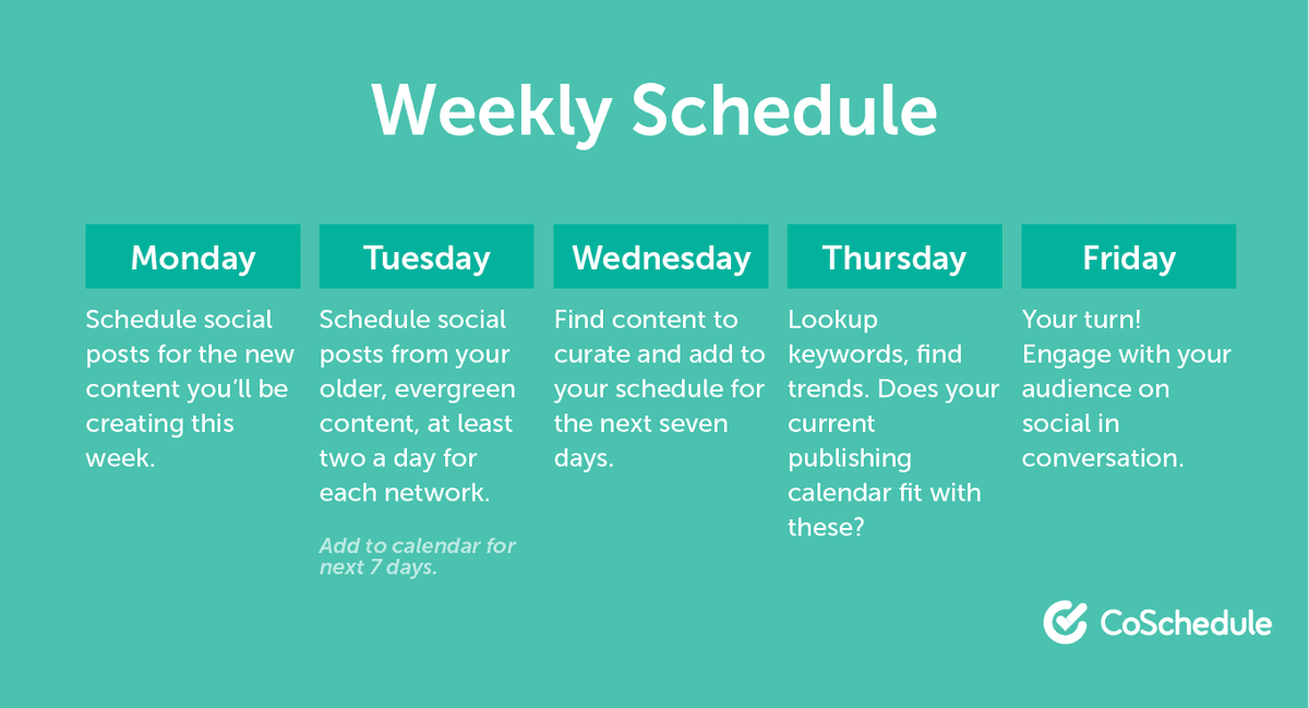 Social Media Management: The Complete Guide to Getting it Right