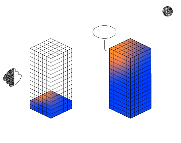 Marketers that proactively plan their marketing are 331% more likely to report success than marketers that don’t plan their marketing.