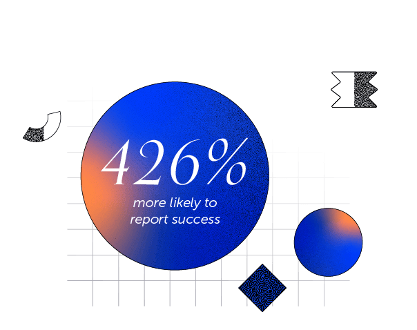 Marketers who use project management software are 426% more likely to report success than those who don’t.