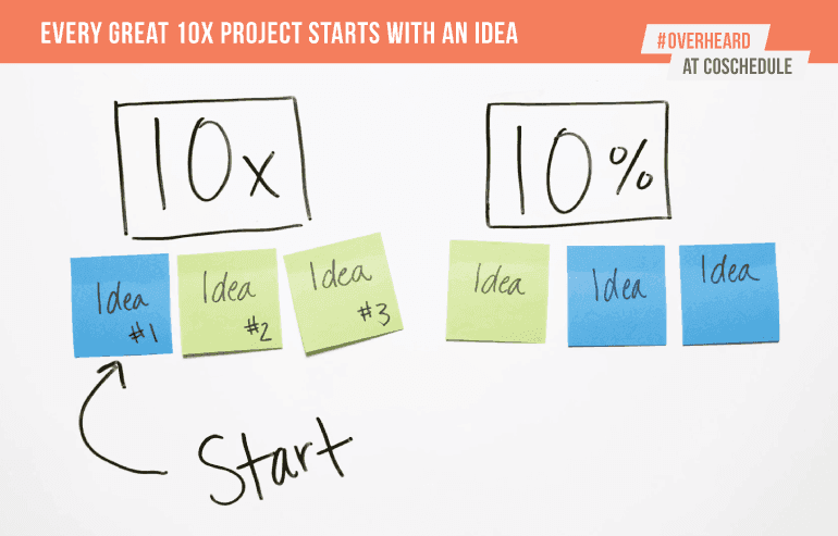 Every great 10X project starts with an idea.