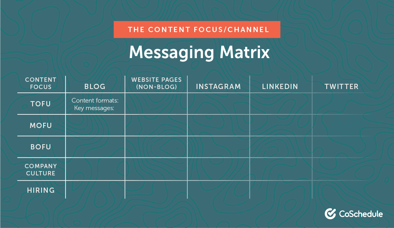 Content focus/channel messaging matrix