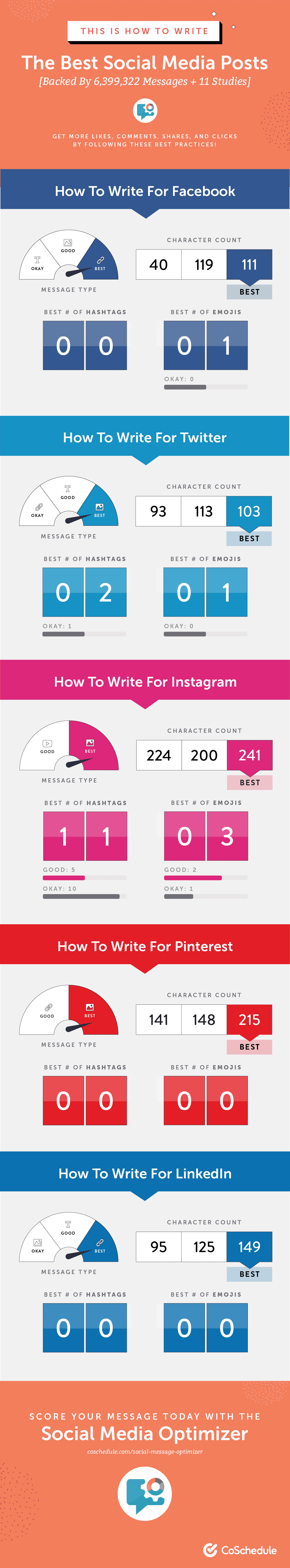Writing the best social media posts infographic for Facebook, Twitter, Pinterest, Instagram and LinkedIn.