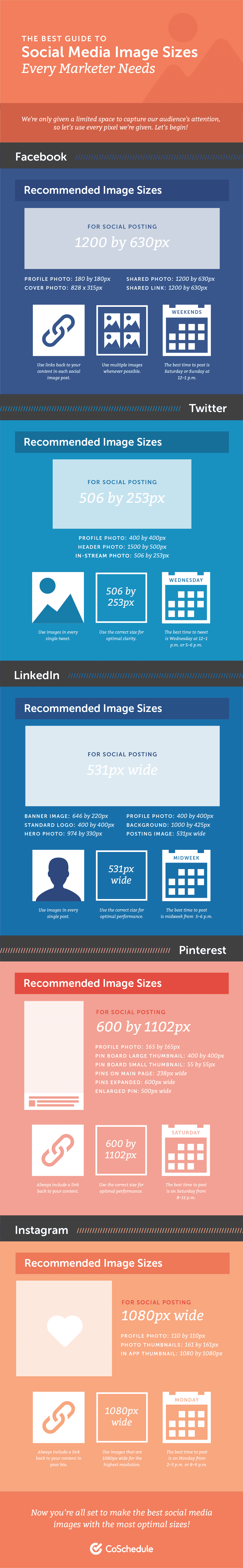 Guide to social media image sizing.