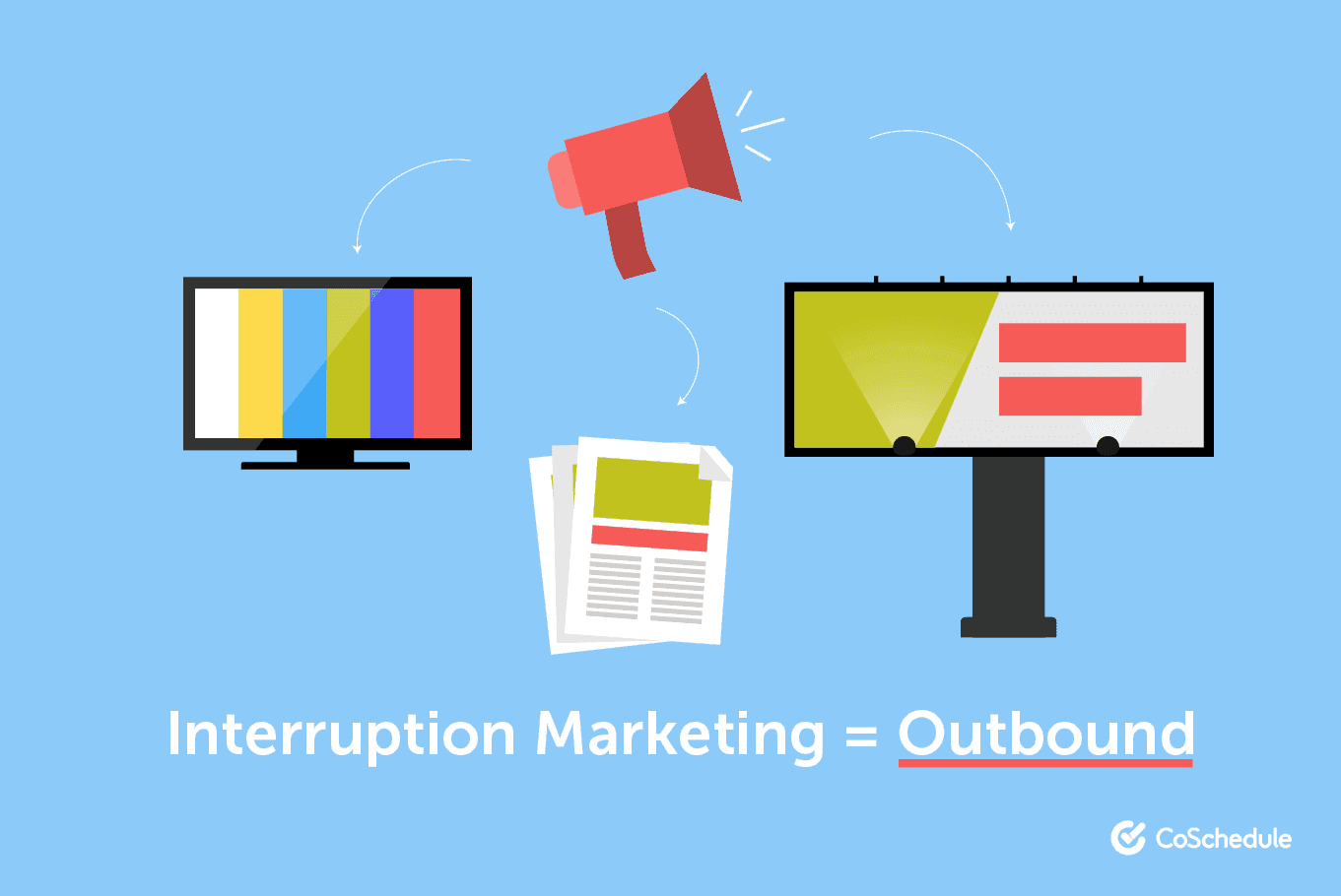 Interruption marketing is the same as outbound marketing