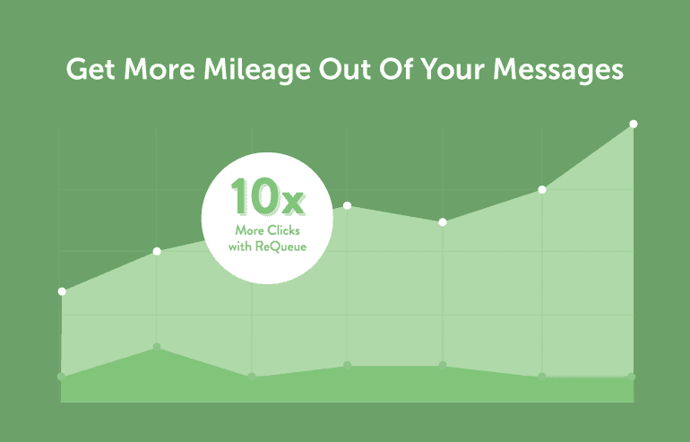 Get more mileage out of your messages.