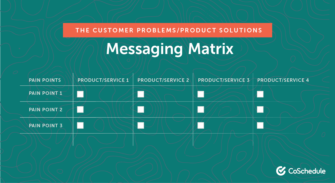 Blank messaging matrix for customer problems and product solutions