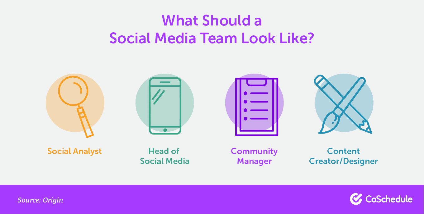 The different roles that make up a social media team.