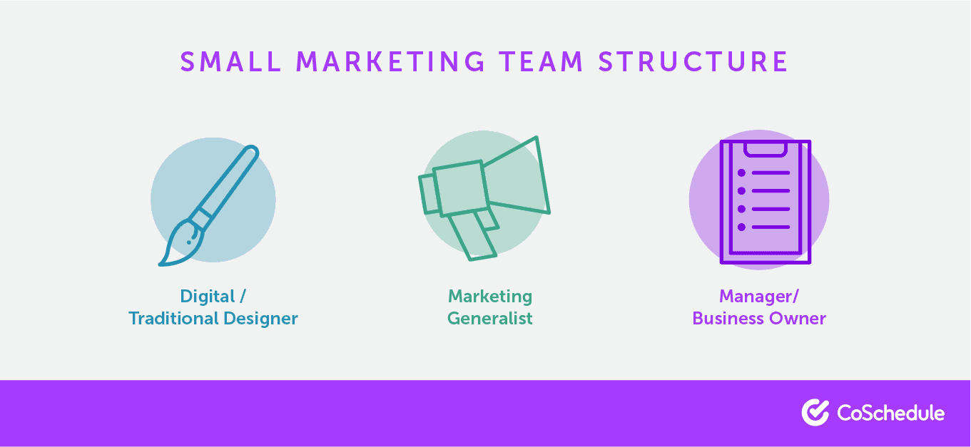 Different elements of small marketing team structures.