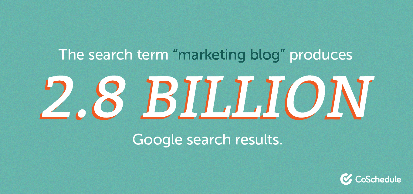2.8 billion search results for "marketing blog" on Google.