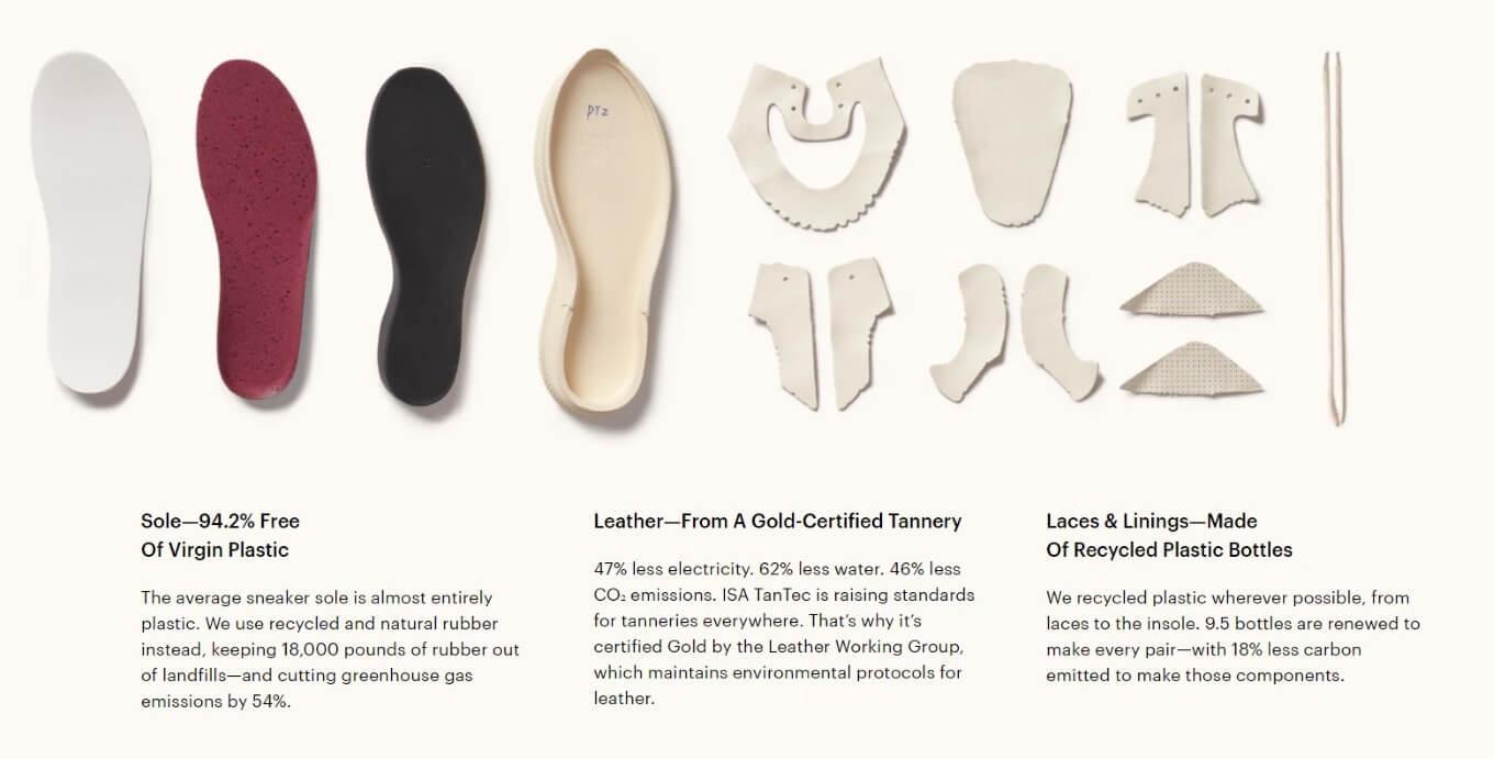 Example of a product category website page from Everlane