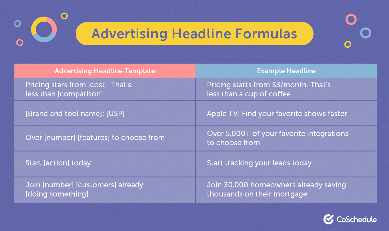 Advertising headline formula
