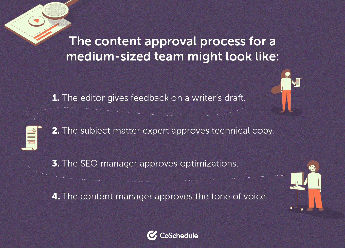 Content approval process for teams