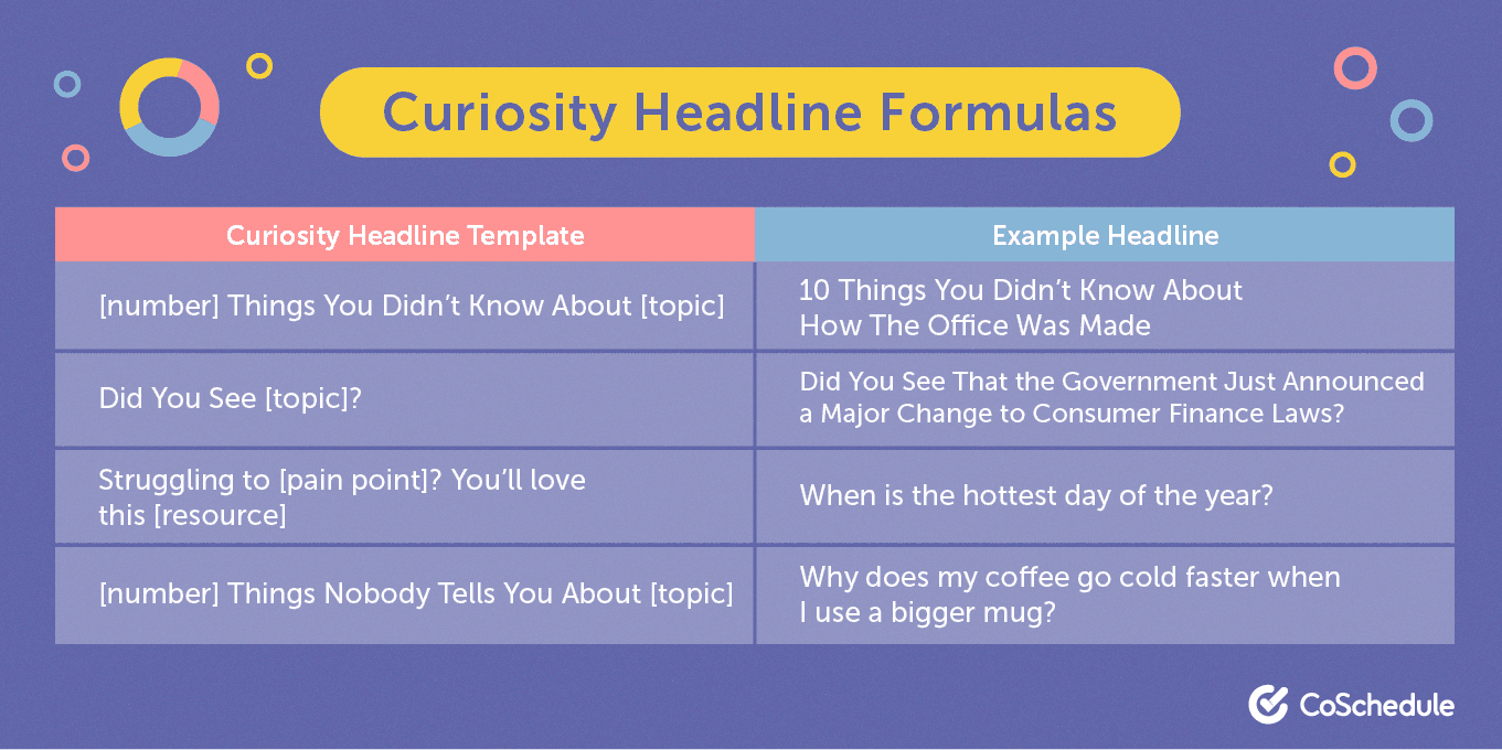 Curiosity headline formula