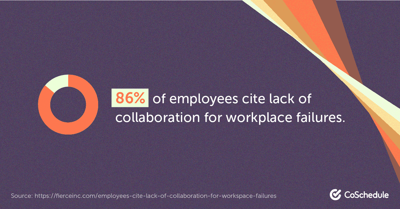 Lack of collaboration and workplace failures