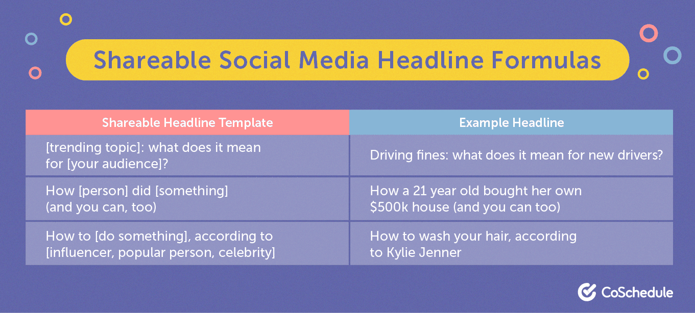 Shareable social media headline formula