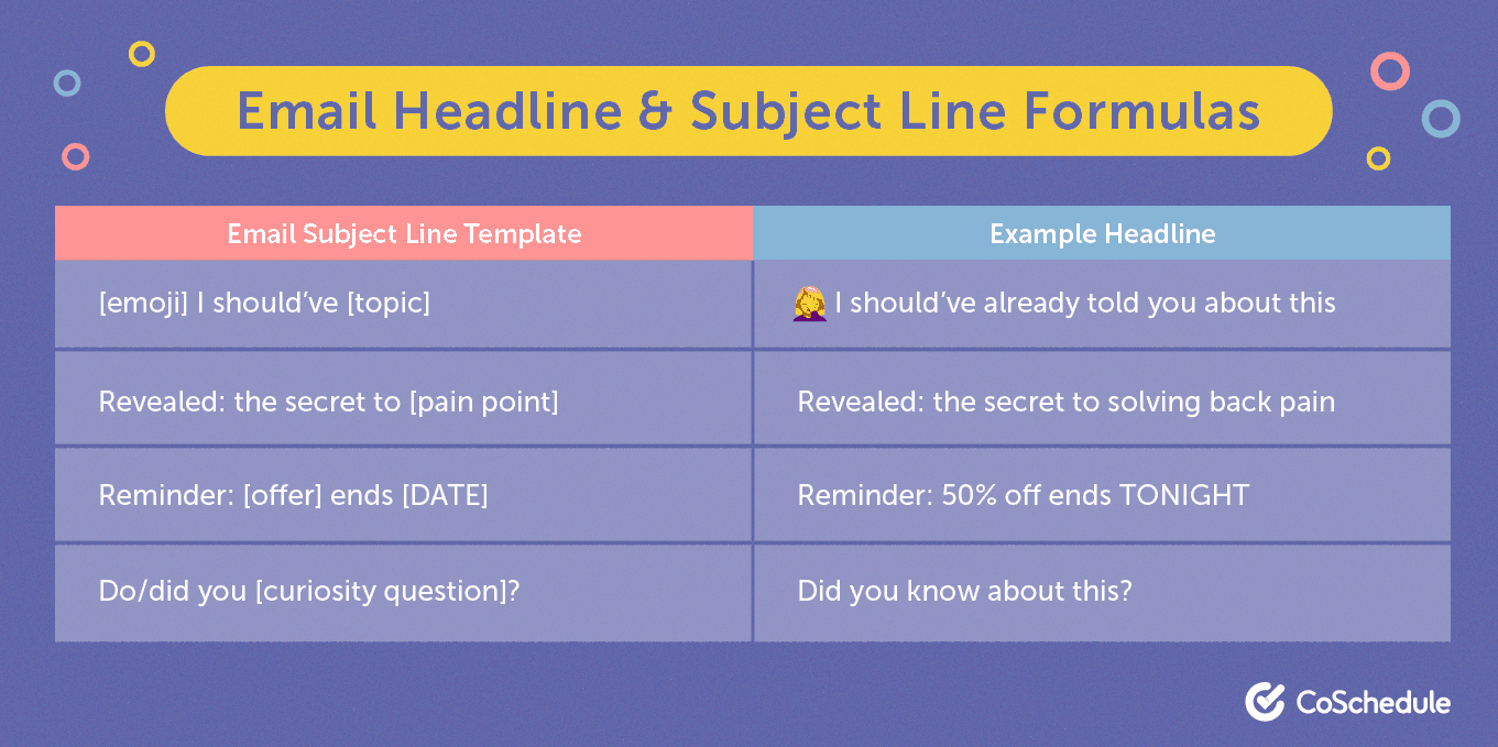 Email headline and subject line formula