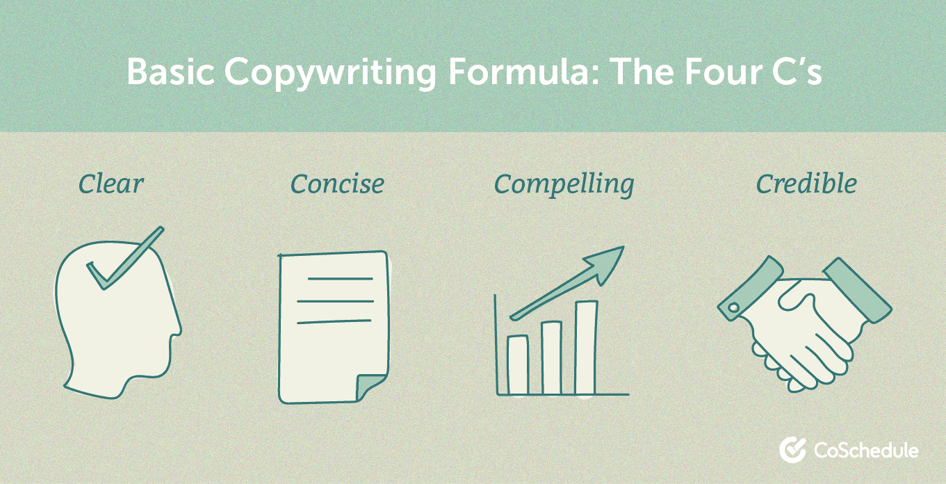 The four c's of copywriting