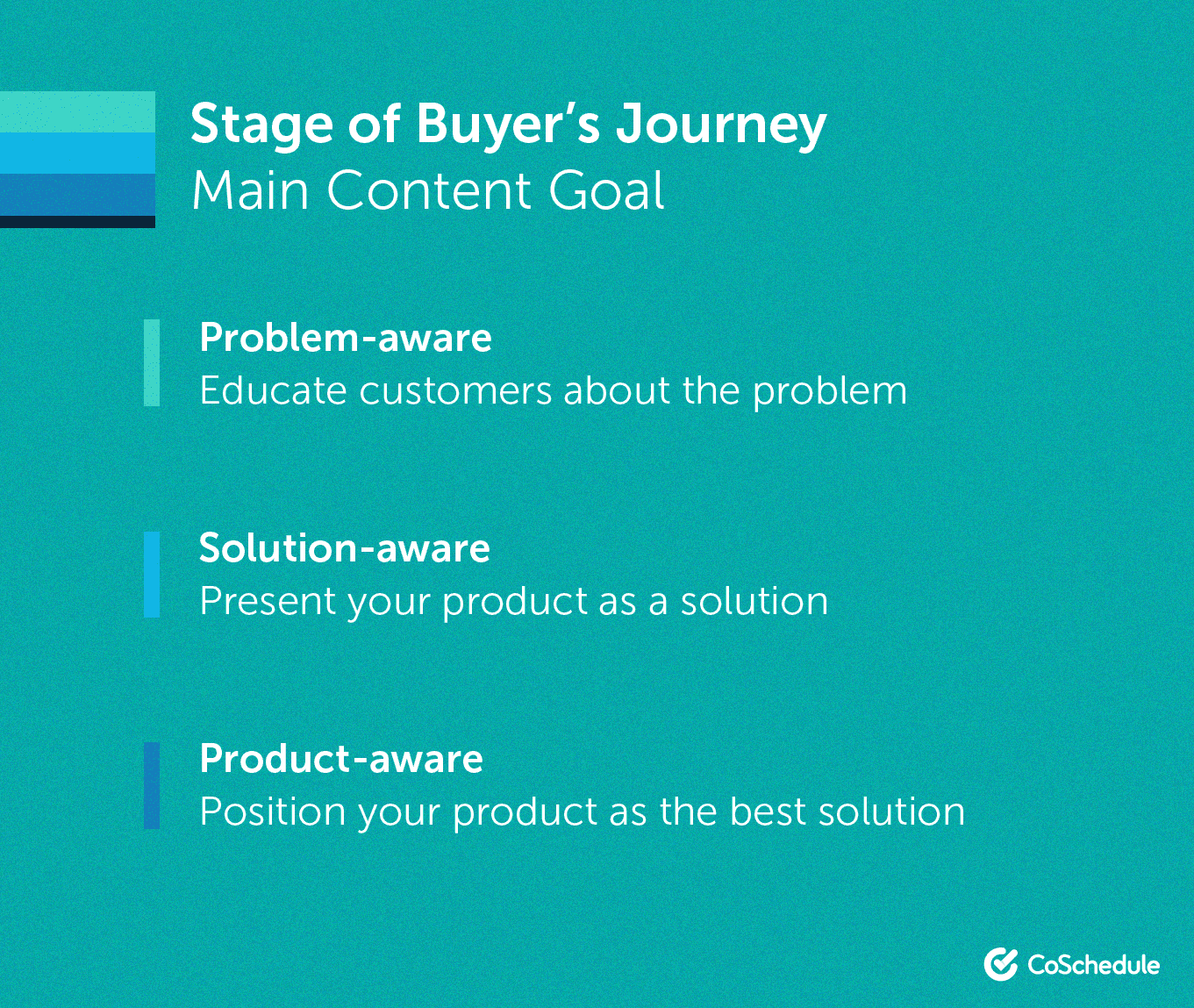 Stages of the buyer journey through the marketing funnel