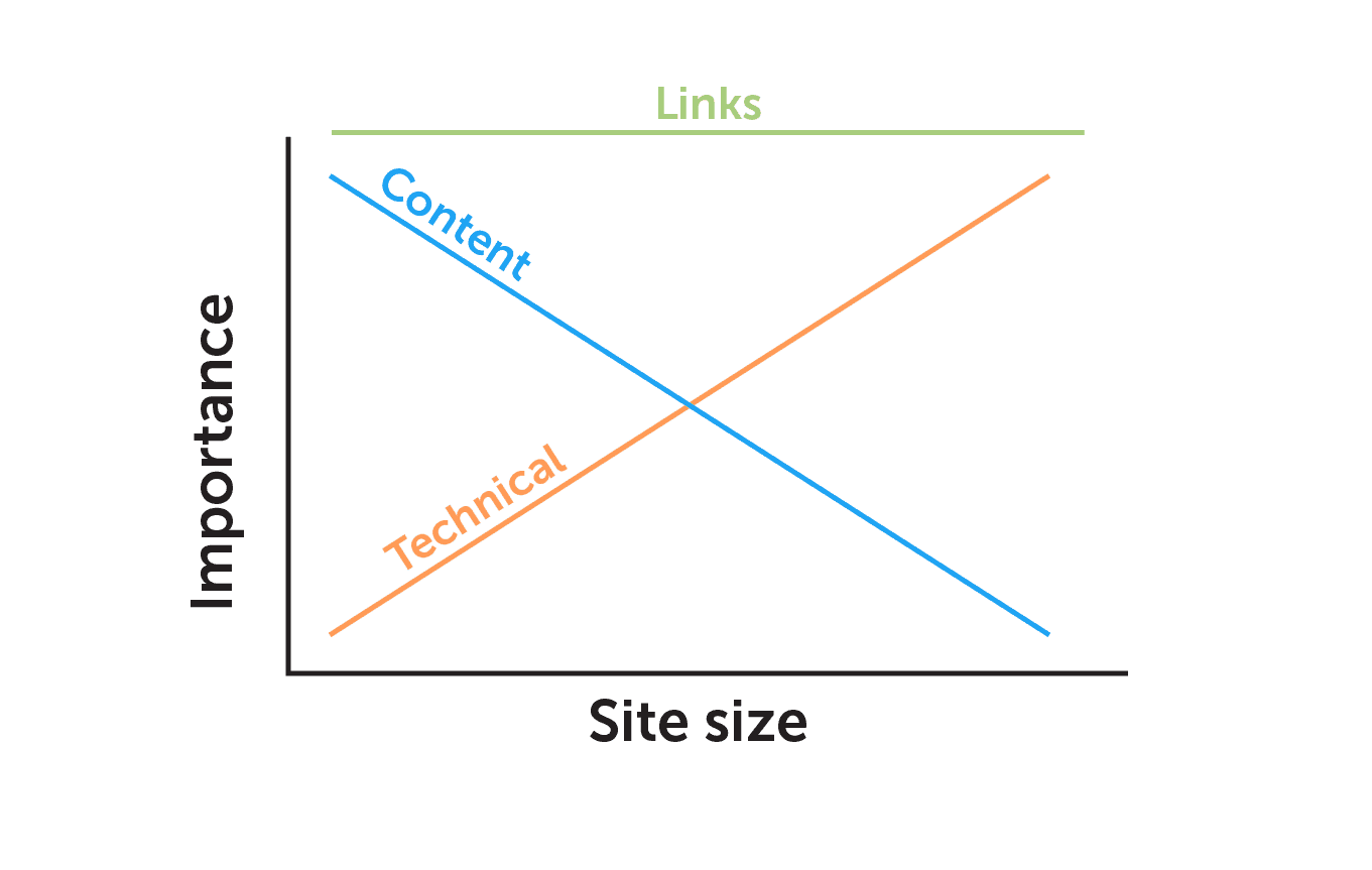 SEO graph with link data