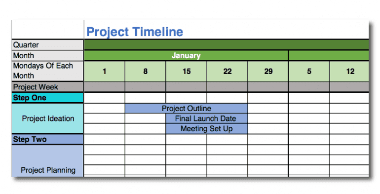 Project timeline steps