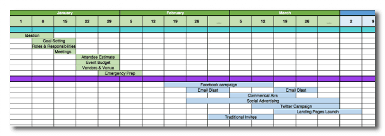 Start and end dates of campaigns in your template