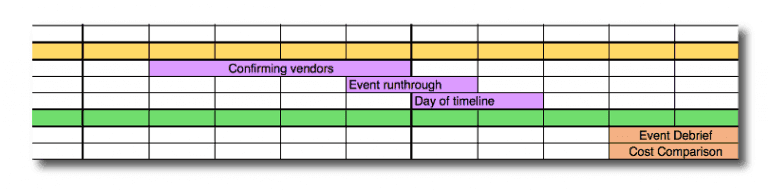 Post-event debrief planning