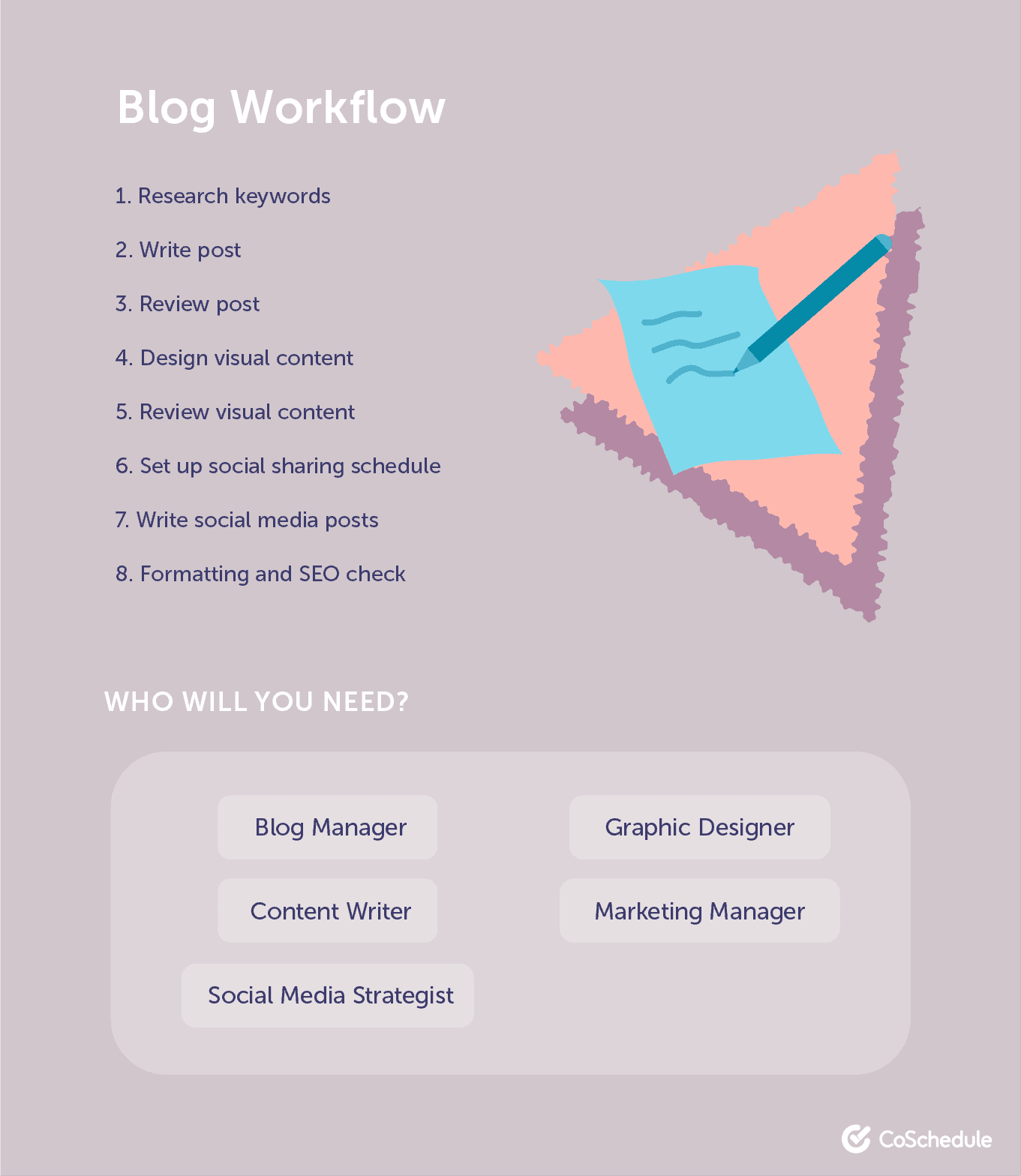 Blow workflow example