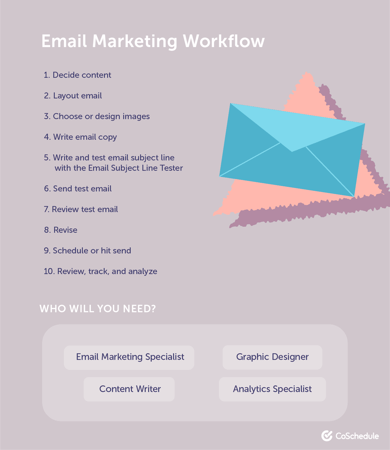 Email marketing workflow example