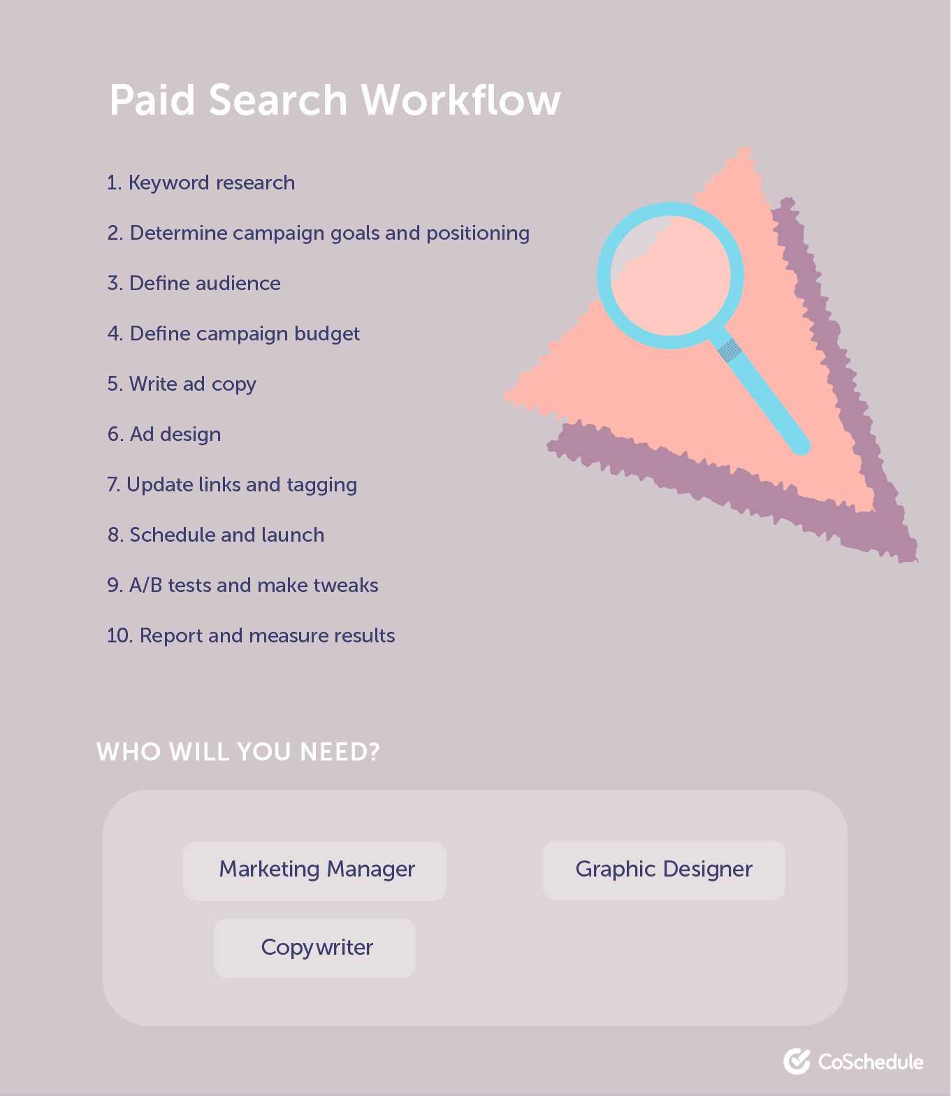 Paid search workflow example