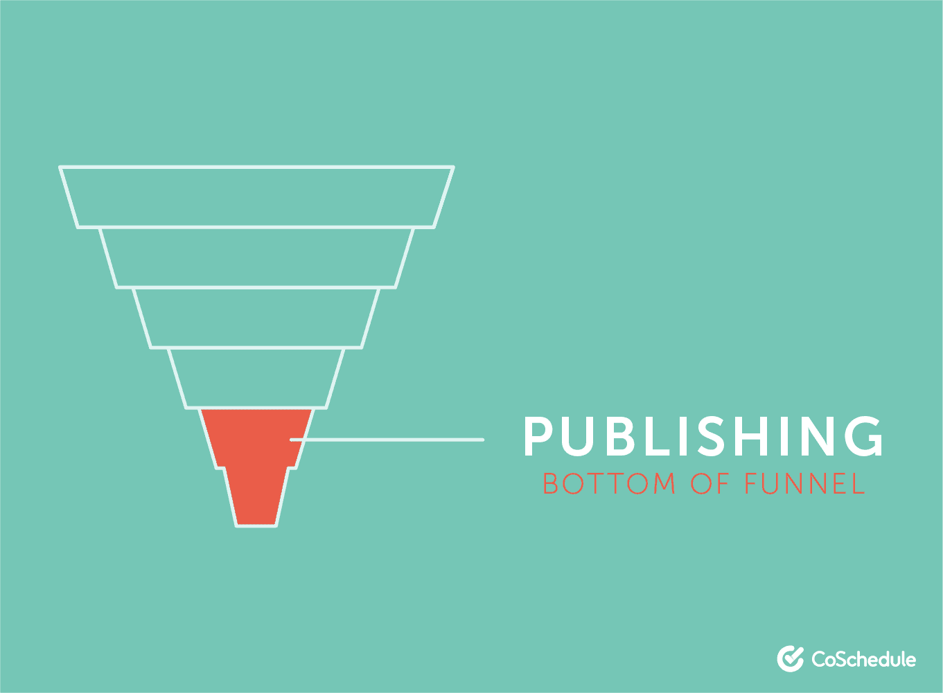 Publishing stage of the marketing funnel