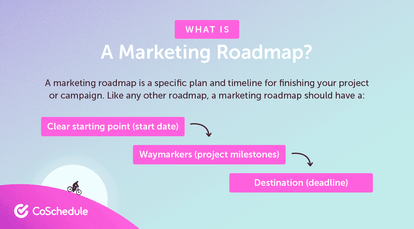 Definition of a marketing roadmap