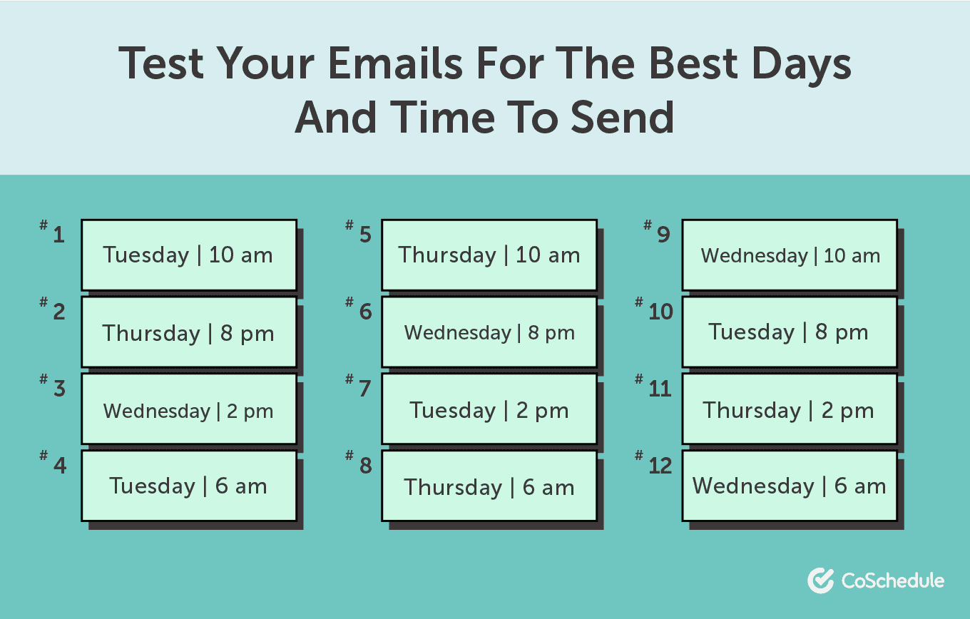 Test email time and day for sending