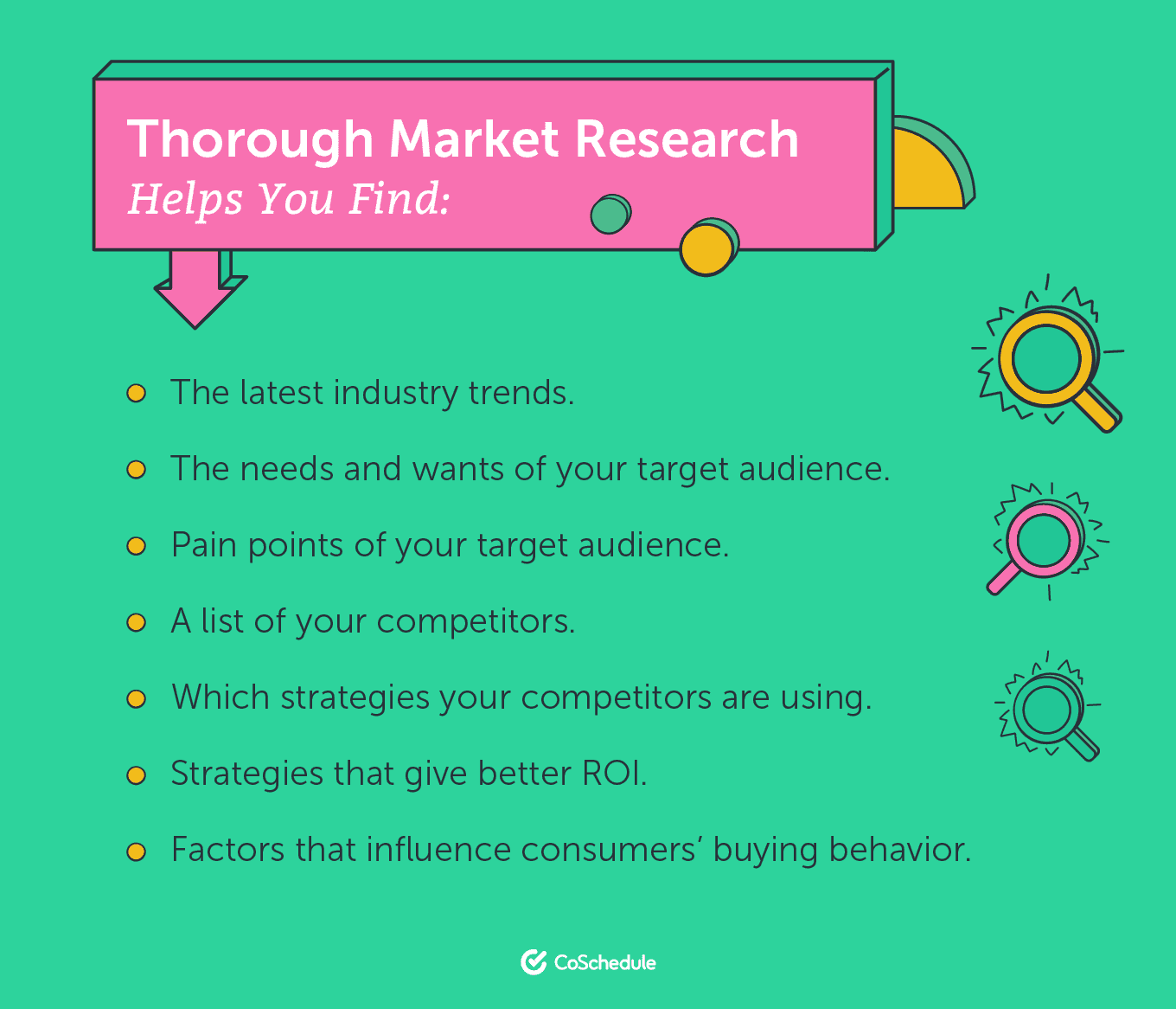 What market research helps with
