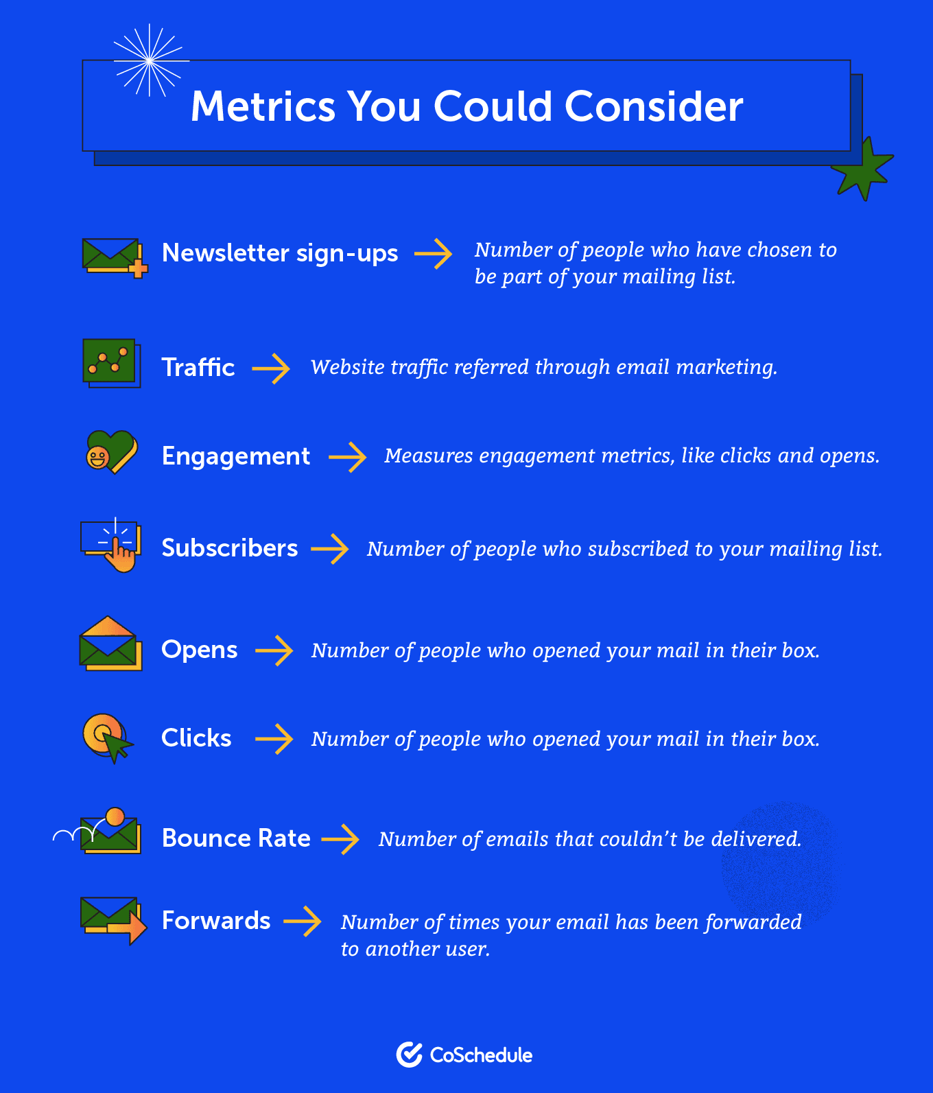Metrics to consider