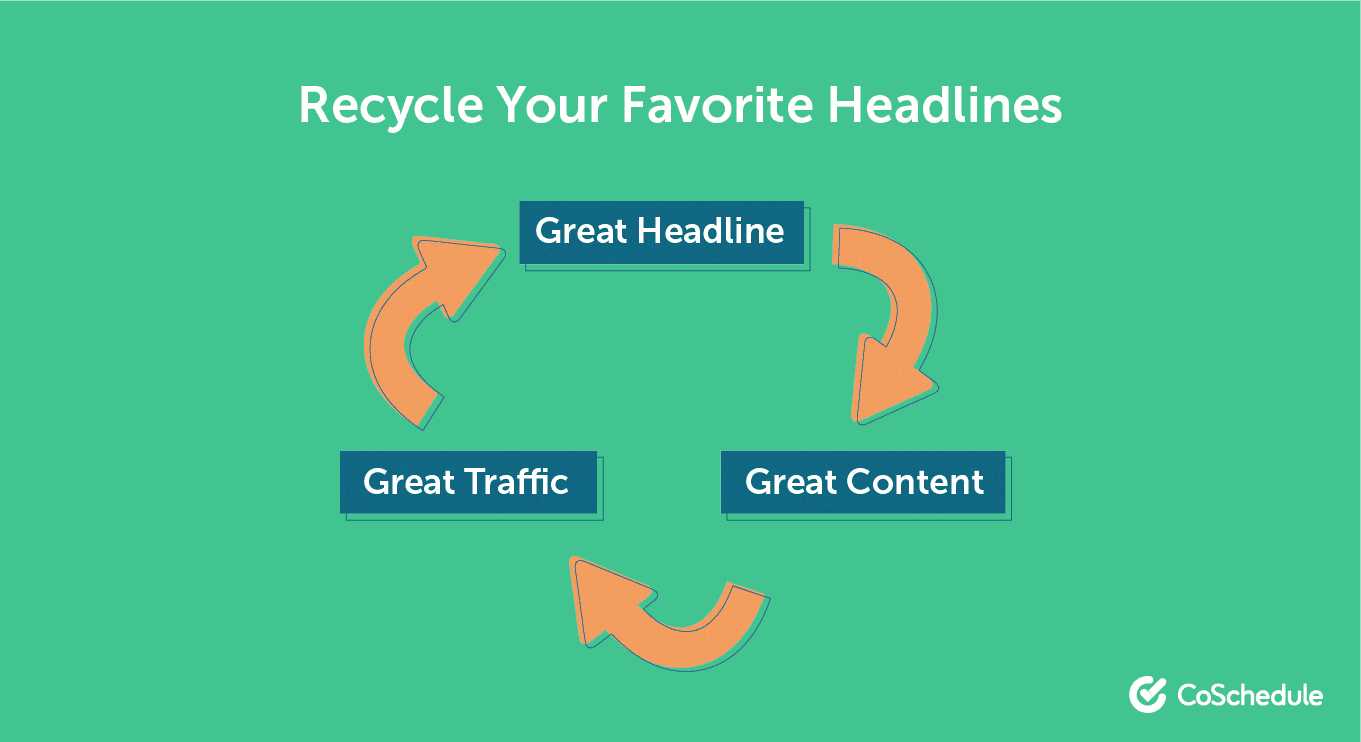 Recycling your best headlines