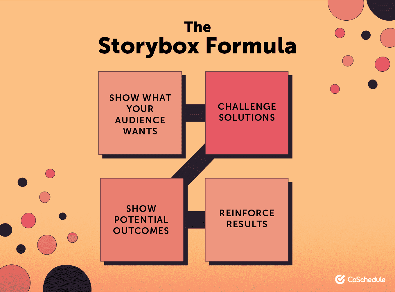 The storybox formula