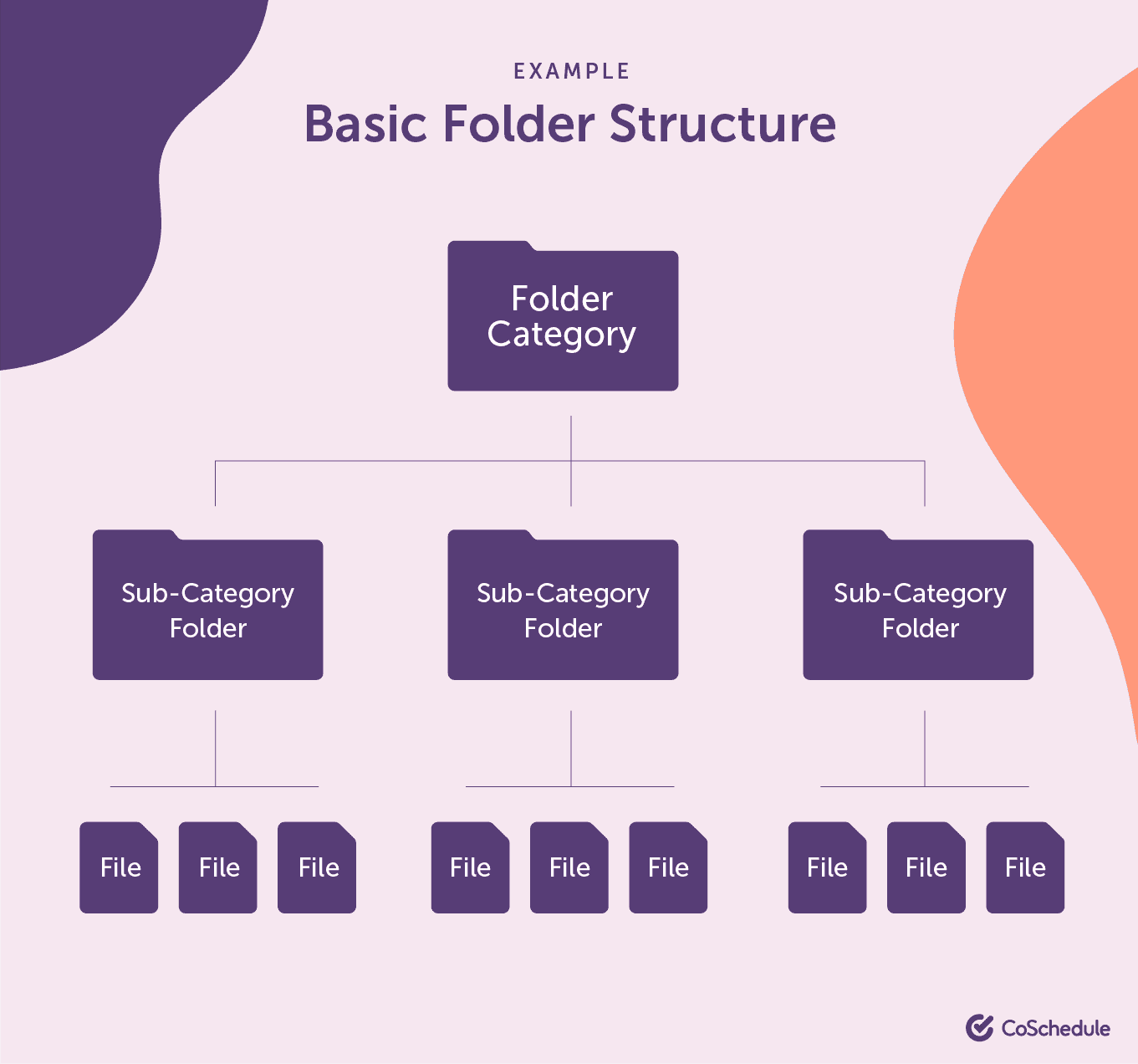 Example of a basic folder structure