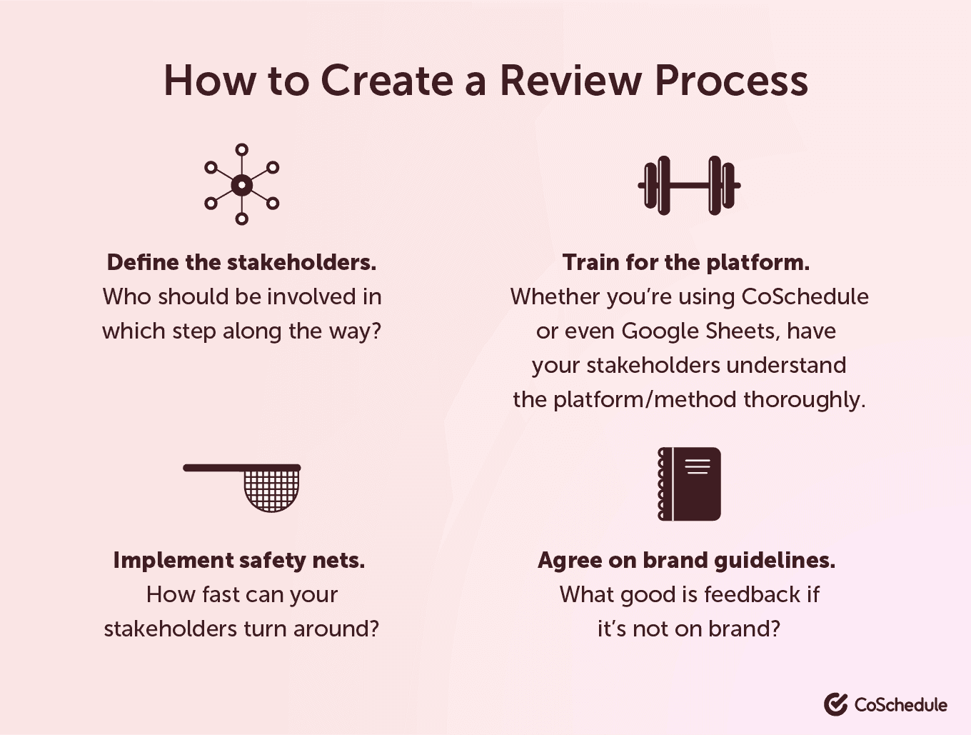 How to create a review process