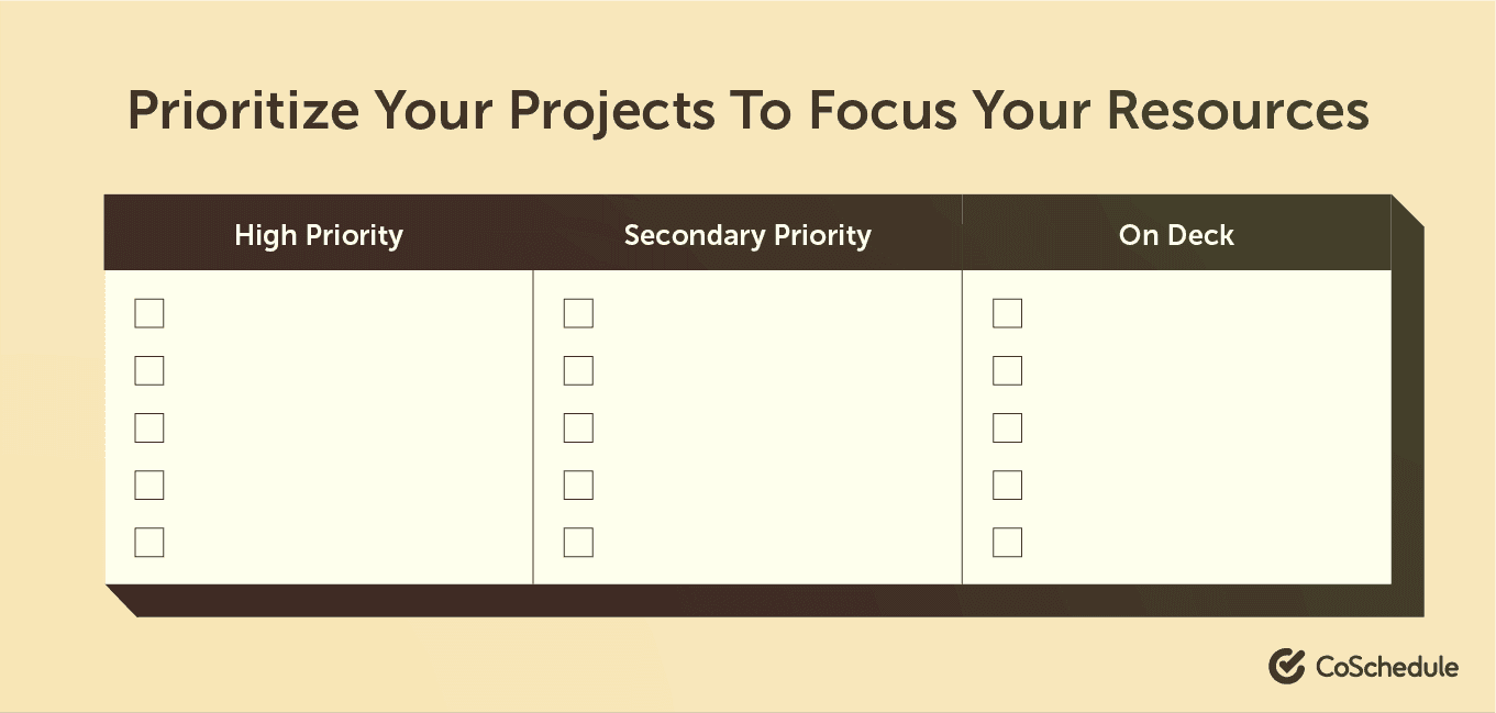 Focus on your project resources