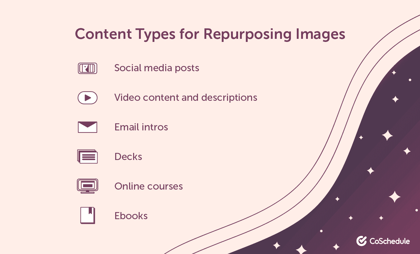 Content types for repurposing images