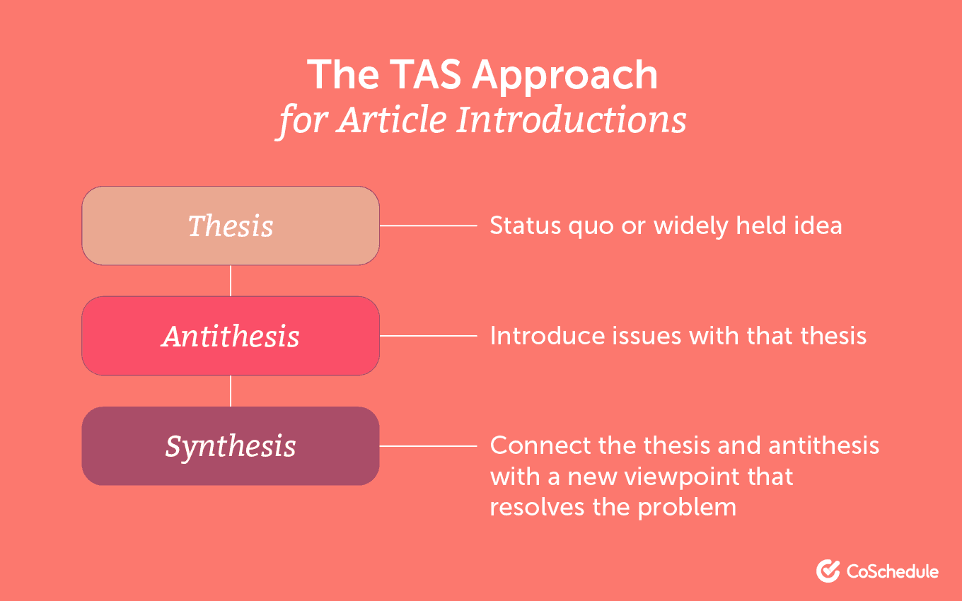 TAS Introductions Approach