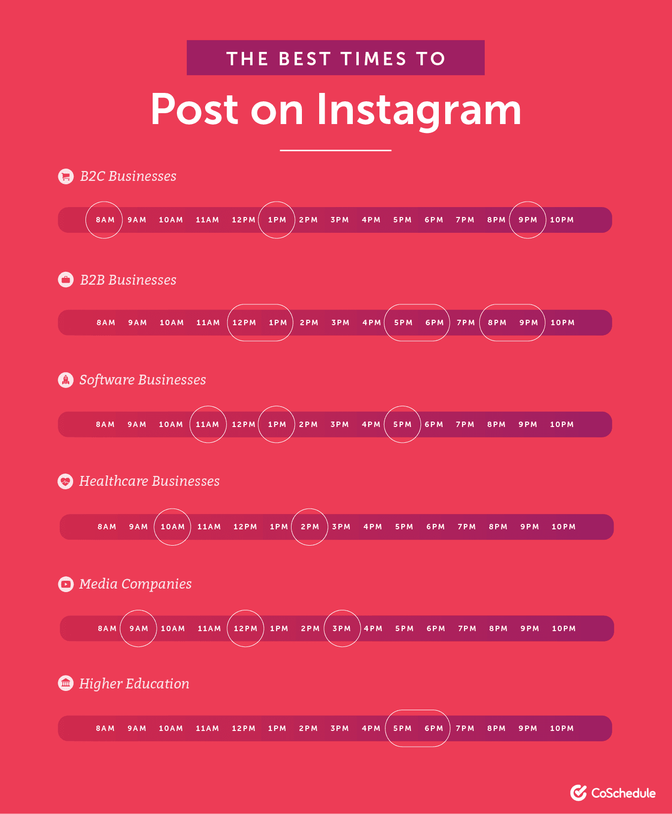 Best times to post on Instagram