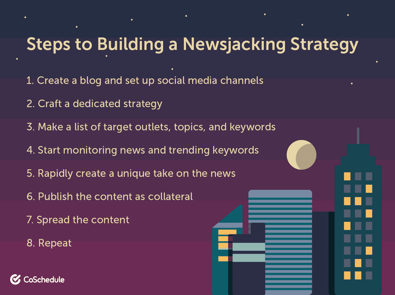 Steps to build a newsjacking strategy