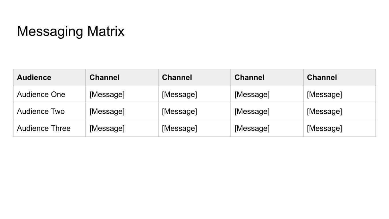Messaging matrix