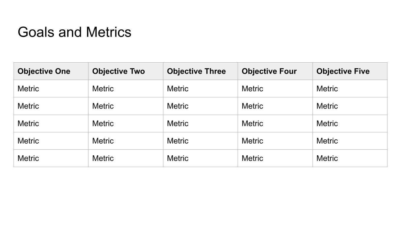 Goals and metrics