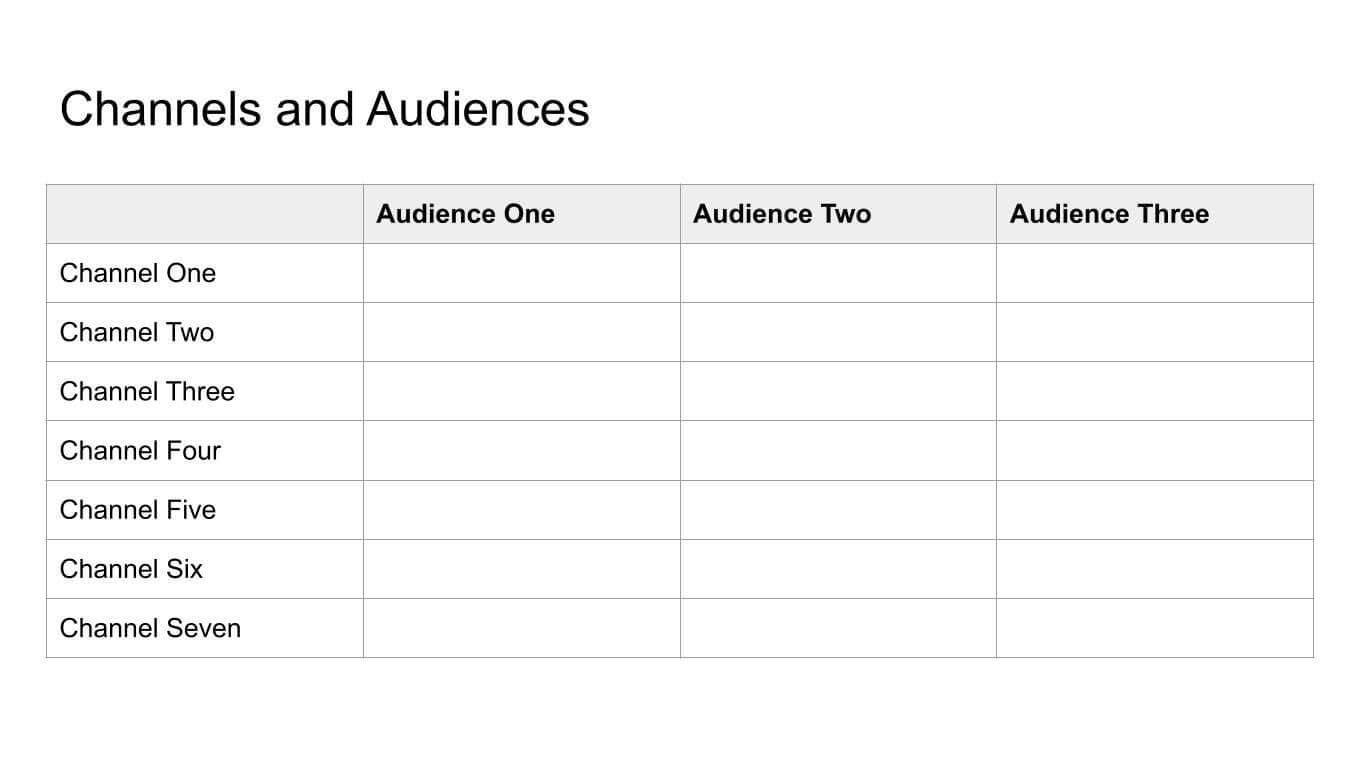 Channels and audience
